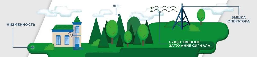 Как проходит сигнал от базовой станции к дому