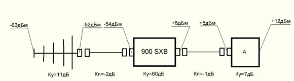 Схема системы с коэффициентами усиления мобильной связи