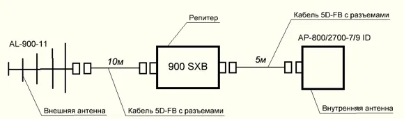 Схема системы усиления мобильной связи