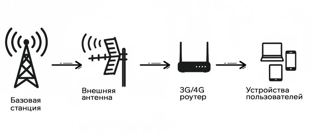 shema-antenna-router.png