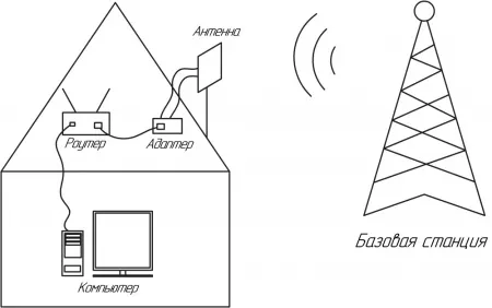 Купить адаптер kroks kss-cse pci для mpci lte модема cat.4, cat.6 в СПБ по доступной цене | Полоса частот 